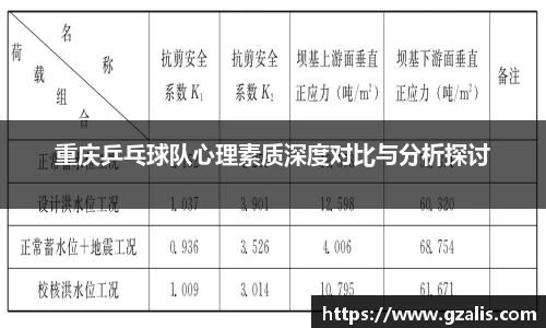 重庆乒乓球队心理素质深度对比与分析探讨