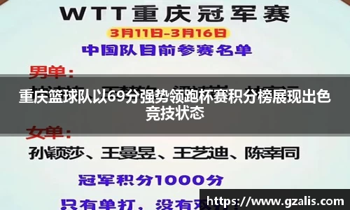 重庆篮球队以69分强势领跑杯赛积分榜展现出色竞技状态