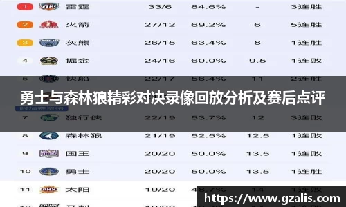 勇士与森林狼精彩对决录像回放分析及赛后点评