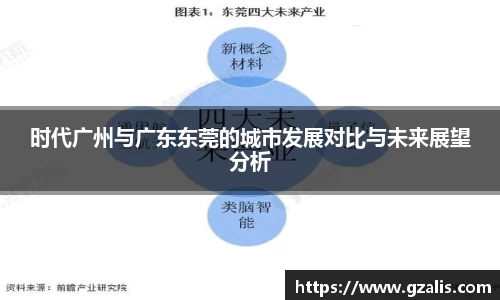 时代广州与广东东莞的城市发展对比与未来展望分析